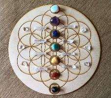 Crystal Grid Chakra Layout